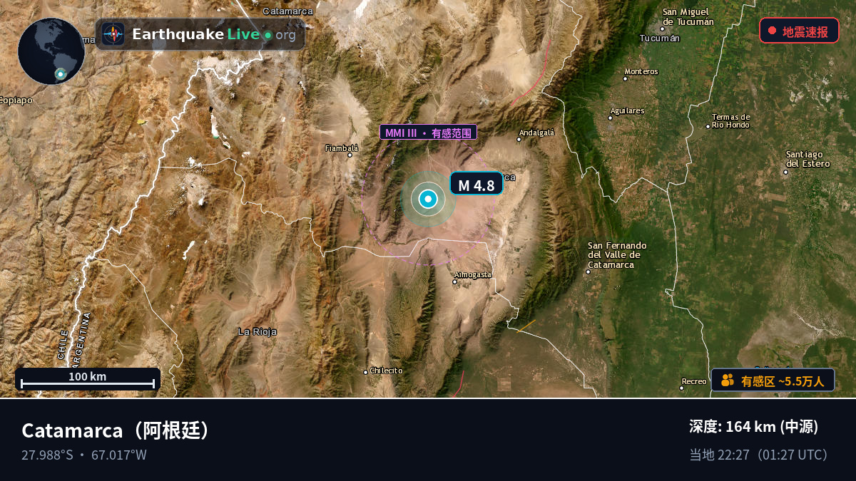 Catamarca, 阿根廷