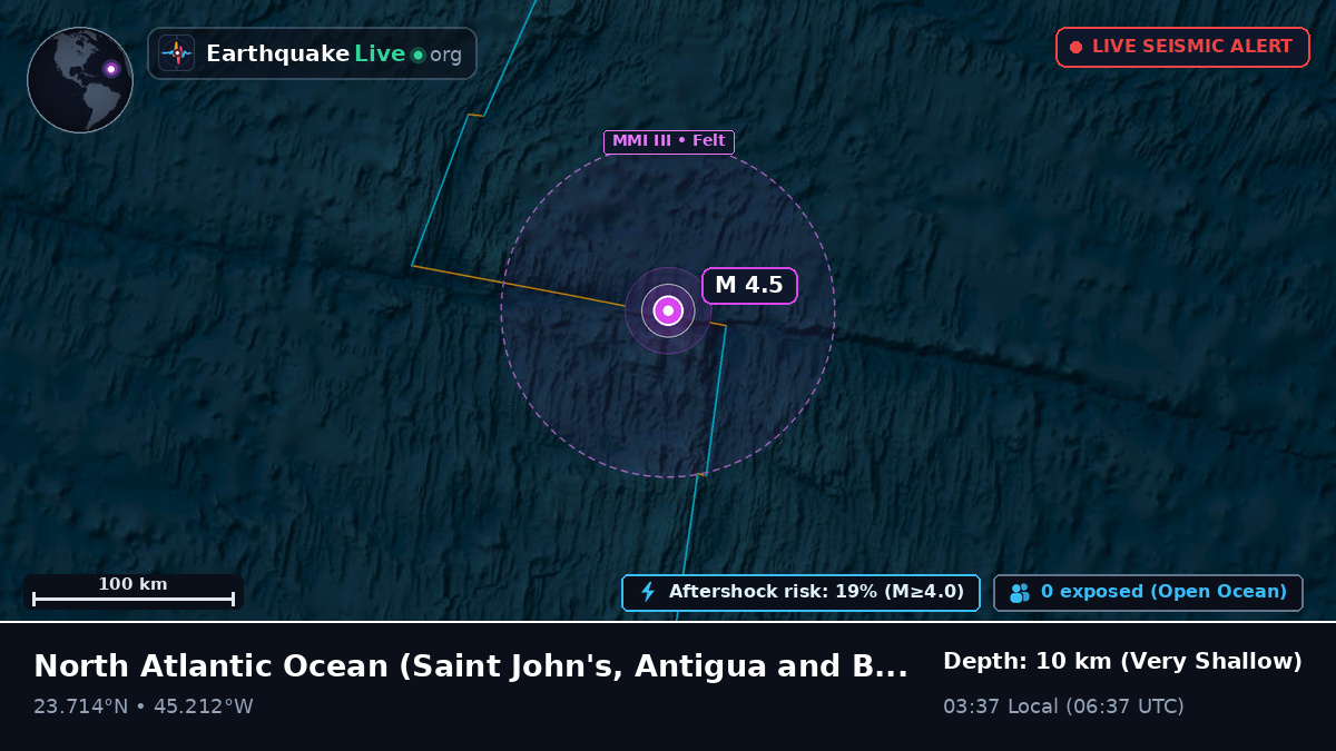 North Atlantic Ocean (Antigua and Barbuda)