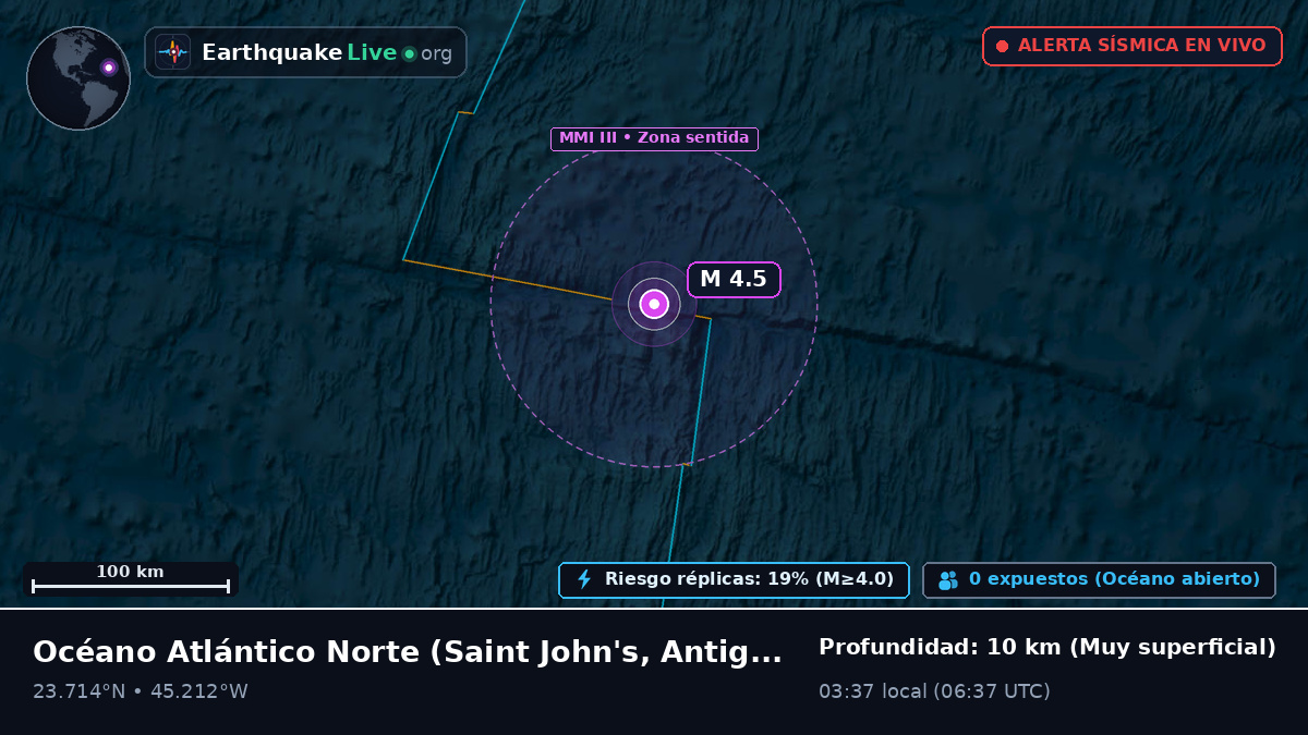 Océano Atlántico Norte (Antigua and Barbuda)