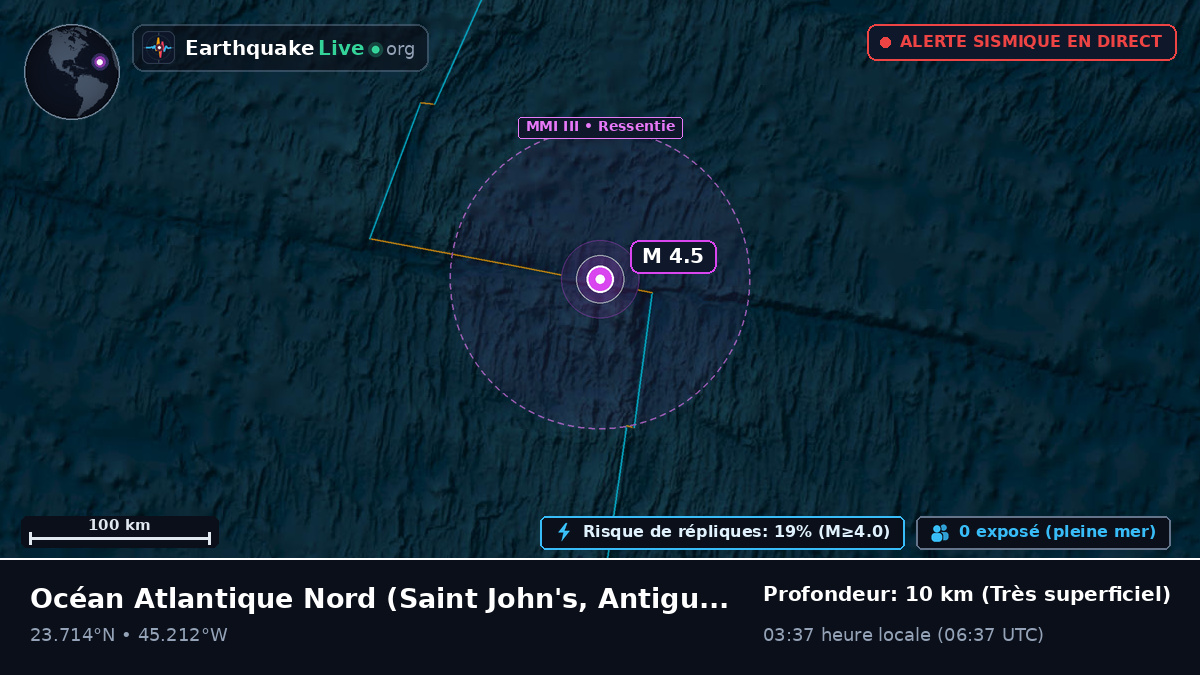 Océan Atlantique Nord (Antigua and Barbuda)