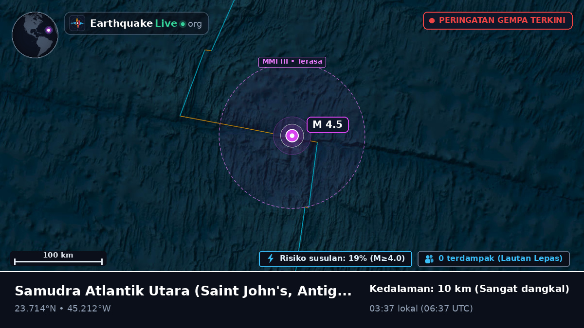 Samudra Atlantik Utara (Antigua and Barbuda)
