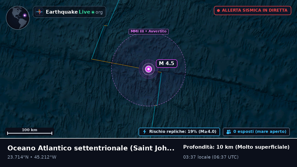 Oceano Atlantico settentrionale (Antigua and Barbuda)