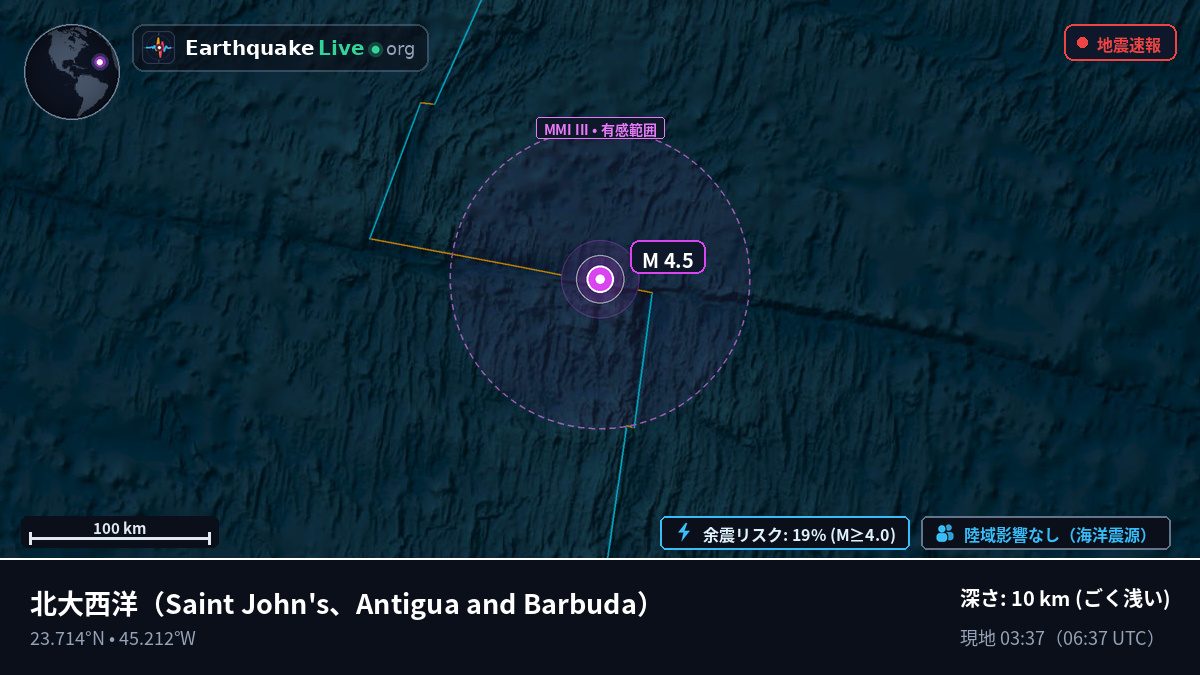 北大西洋 (Antigua and Barbuda)