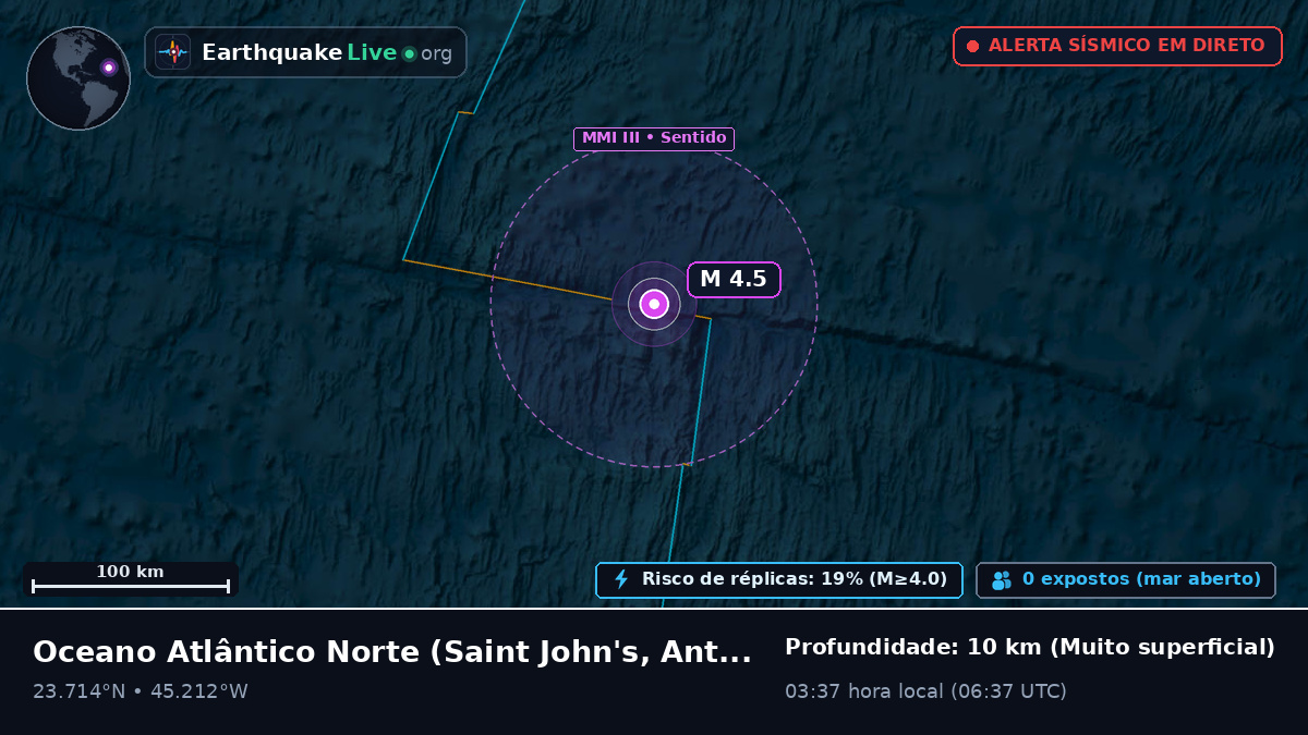 Oceano Atlântico Norte (Antigua and Barbuda)