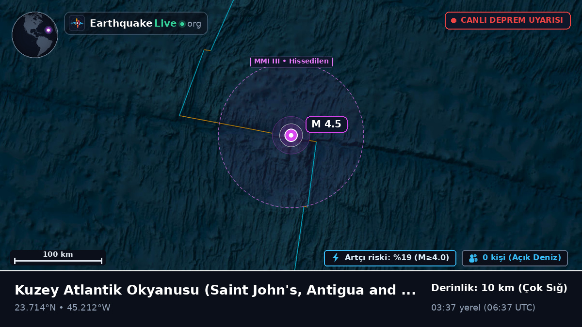 Kuzey Atlantik Okyanusu (Antigua and Barbuda)