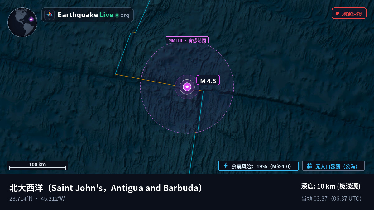 北大西洋 (Antigua and Barbuda)