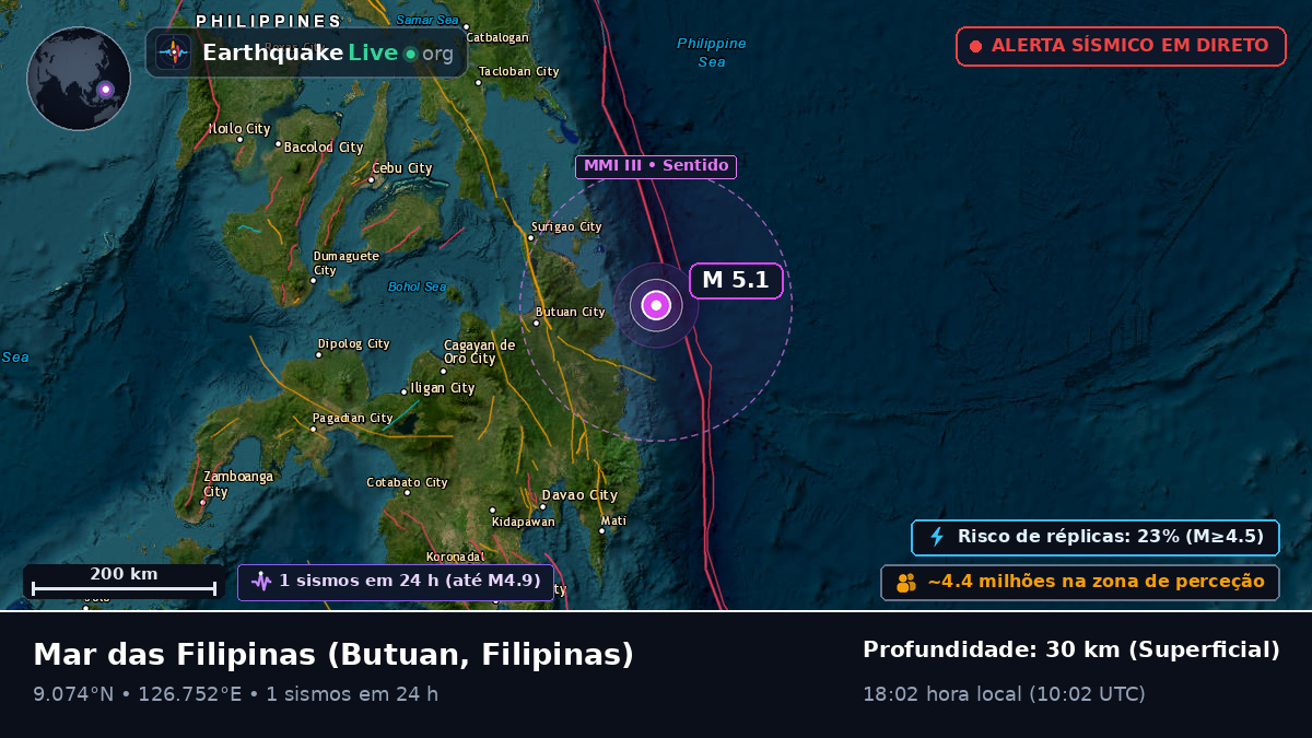 Mar das Filipinas (Filipinas)