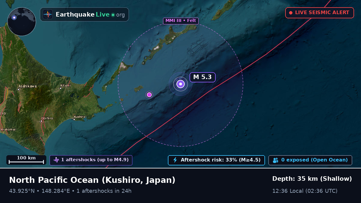 North Pacific Ocean (Japan)