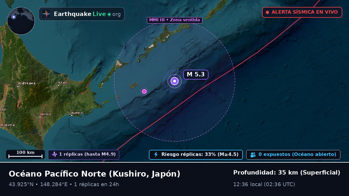 Océano Pacífico Norte (Japón)