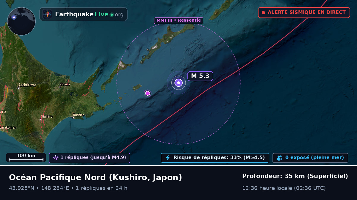 Océan Pacifique Nord (Japon)