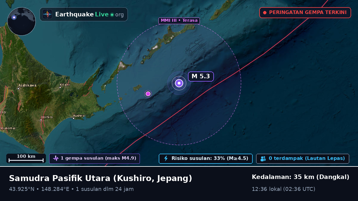 Samudra Pasifik Utara (Jepang)