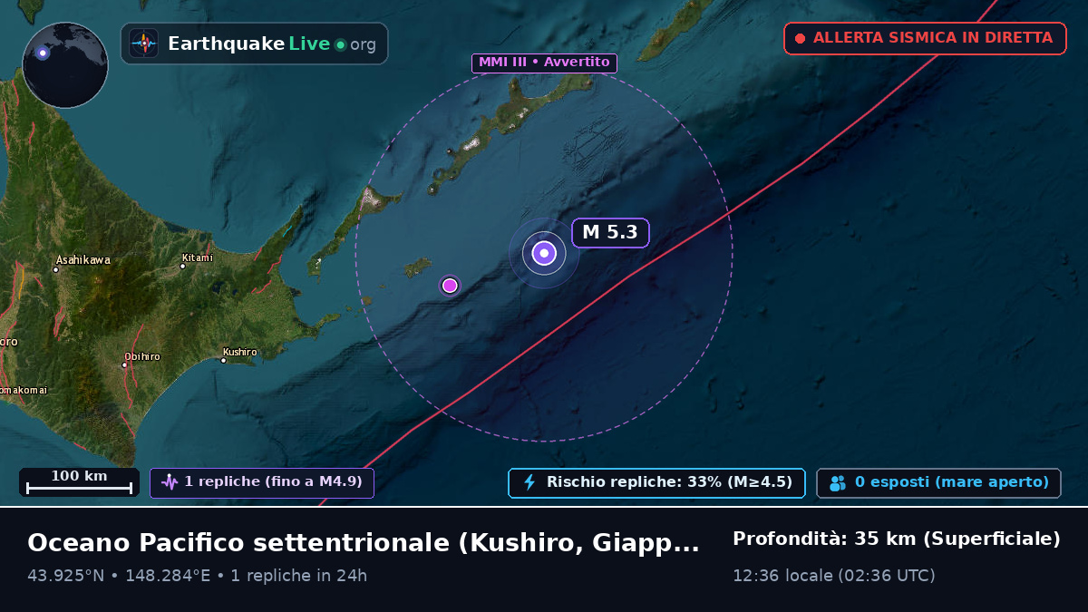 Oceano Pacifico settentrionale (Giappone)