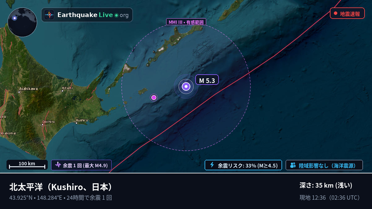 北太平洋 (日本)