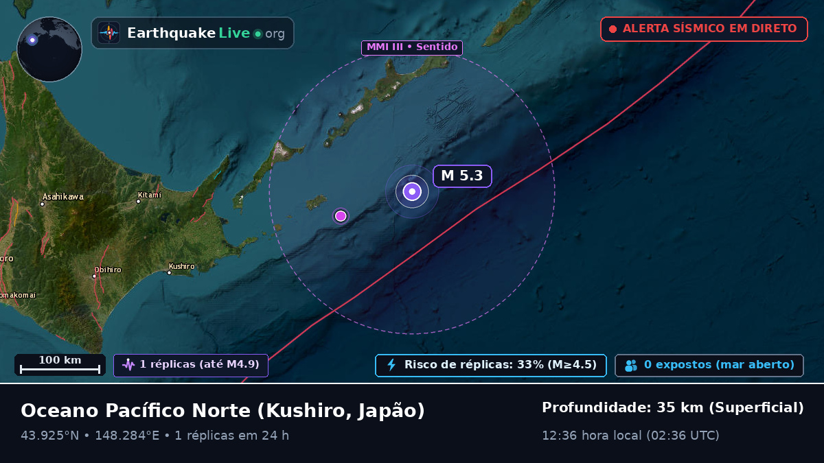 Oceano Pacífico Norte (Japão)