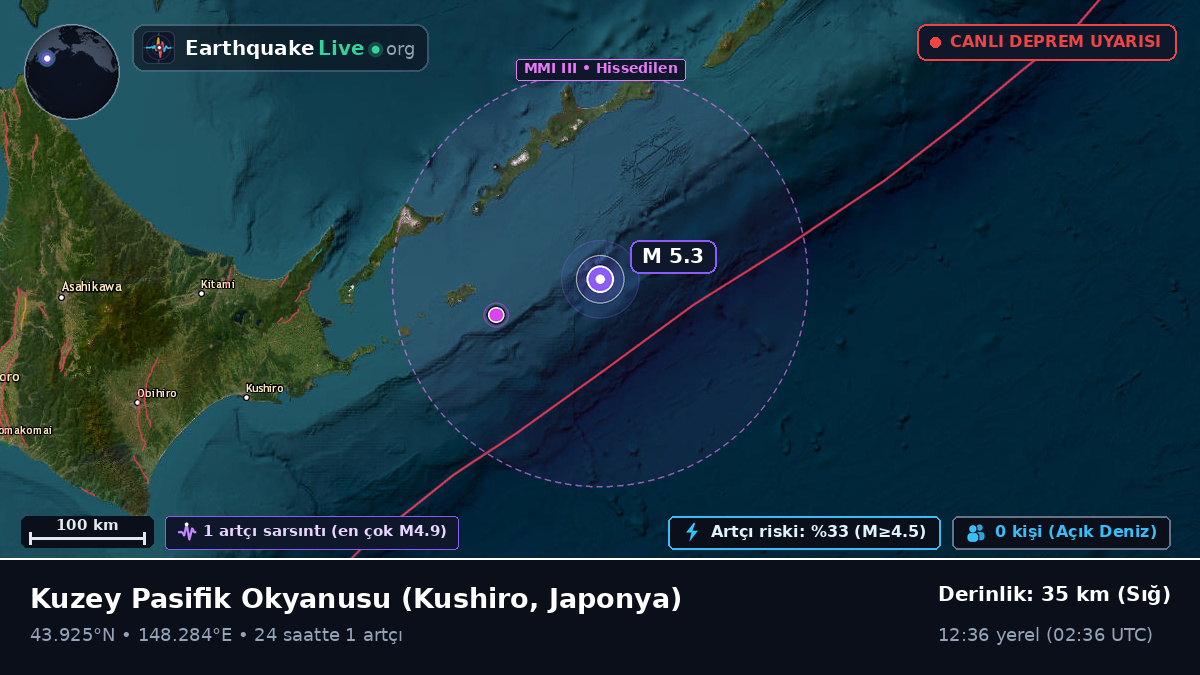 Kuzey Pasifik Okyanusu (Japonya)