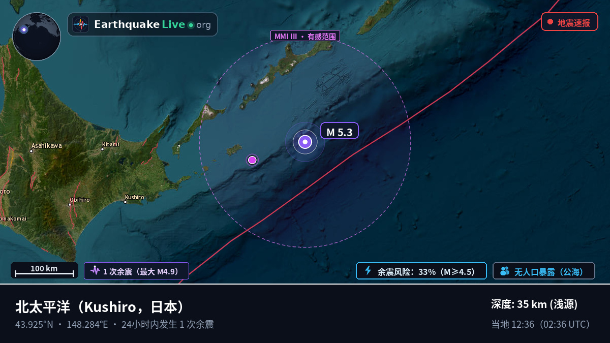 北太平洋 (日本)