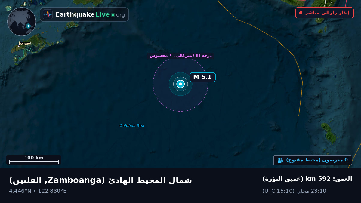 شمال المحيط الهادئ (الفلبين)