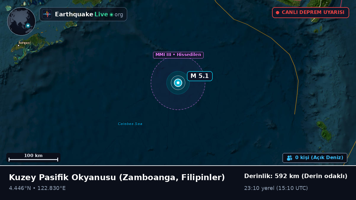 Kuzey Pasifik Okyanusu (Filipinler)