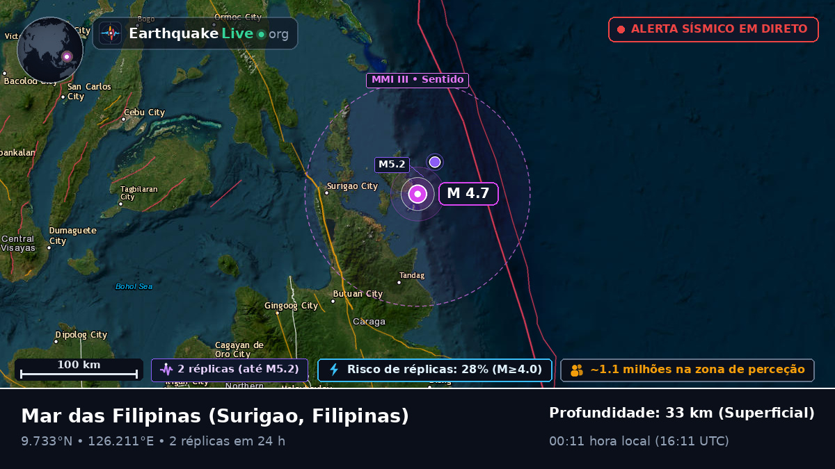 Mar das Filipinas (Filipinas)