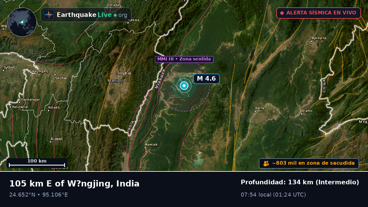 Manipur, India