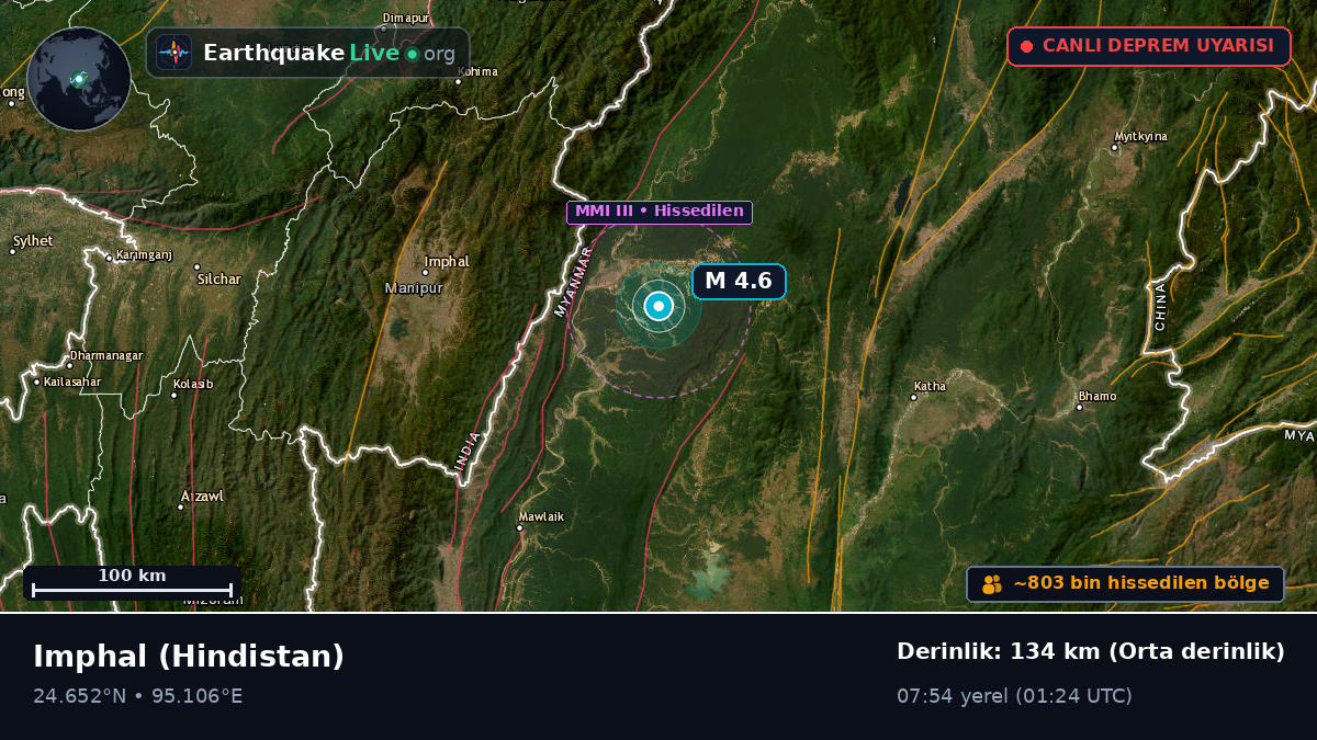 Manipur, Hindistan