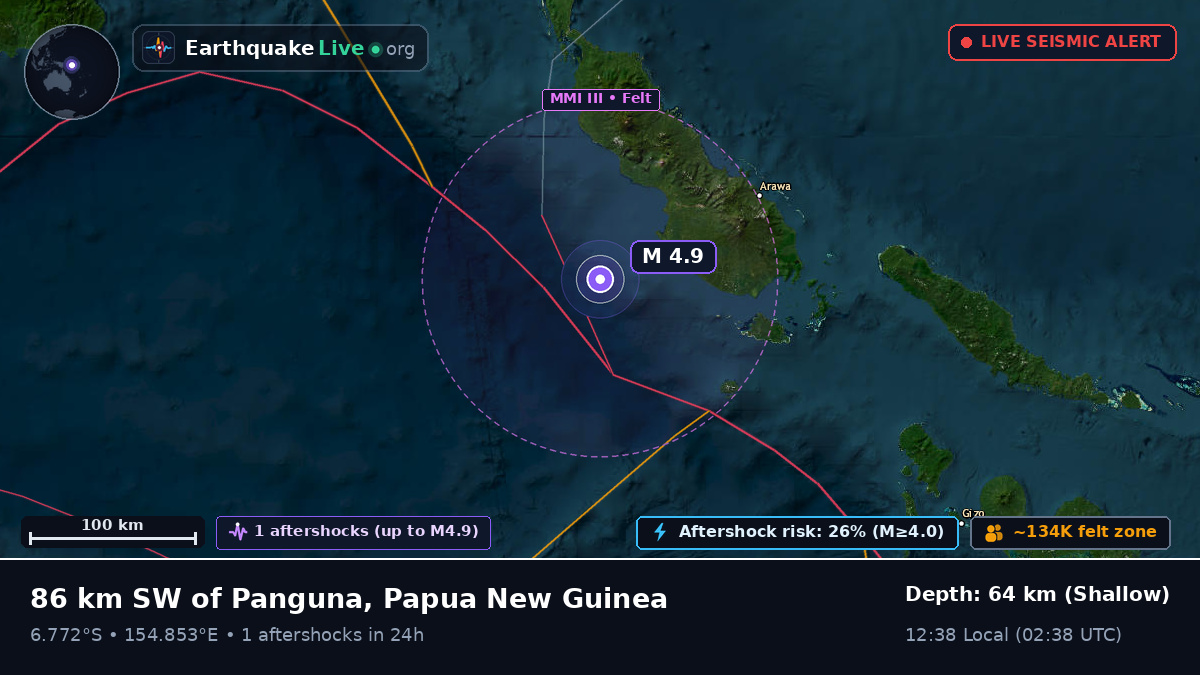 Solomon Sea (Papua New Guinea)