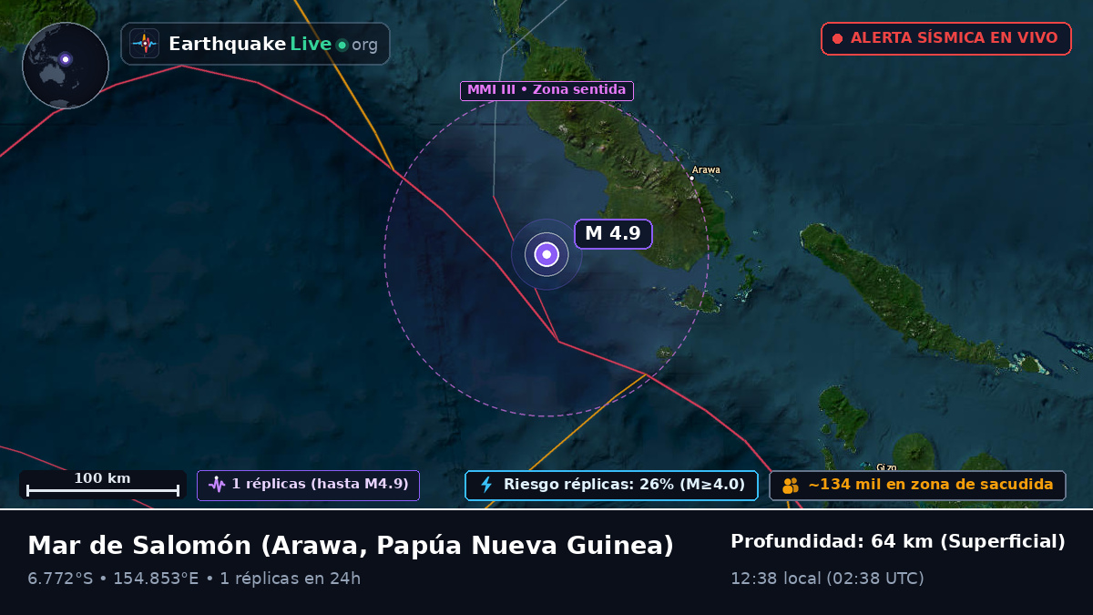 Mar de Salomón (Papúa Nueva Guinea)