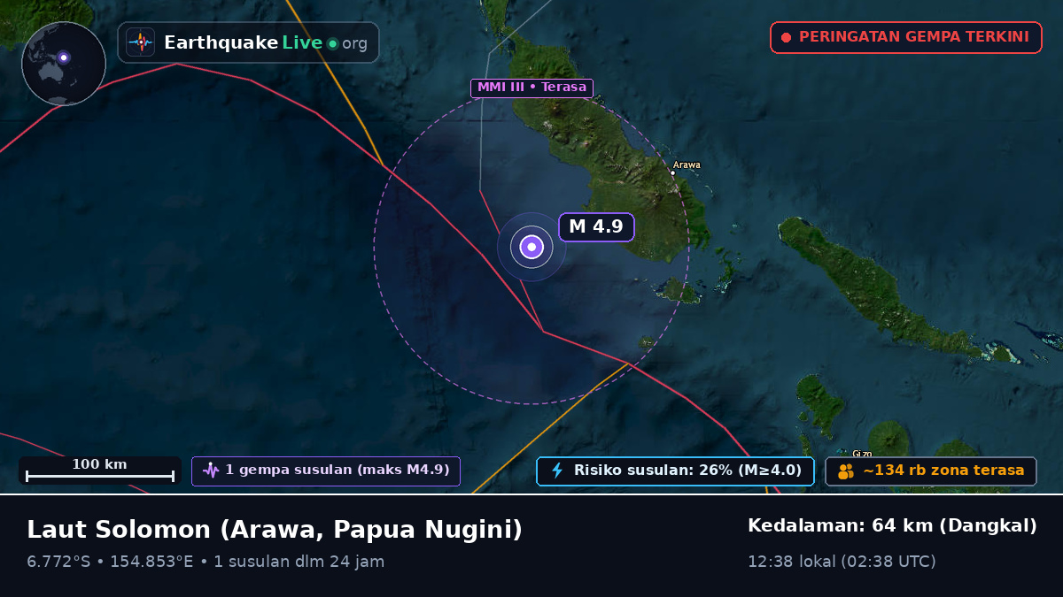 Laut Solomon (Papua Nugini)