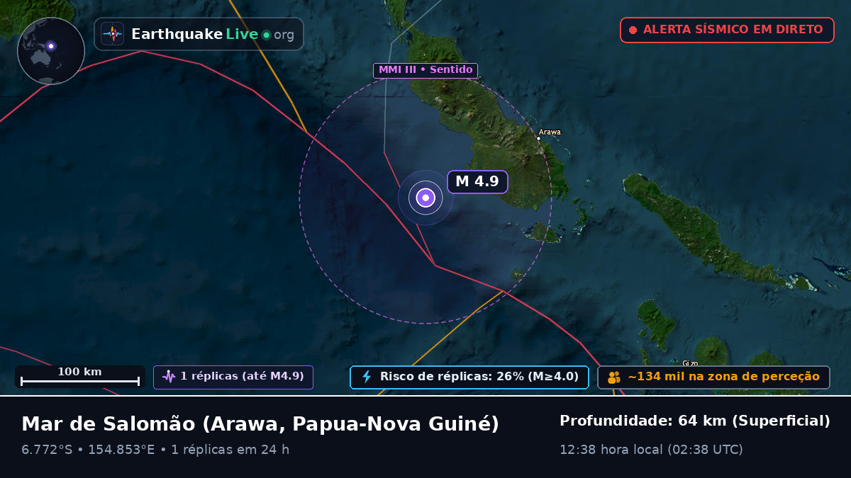 Mar de Salomão (Papua-Nova Guiné)