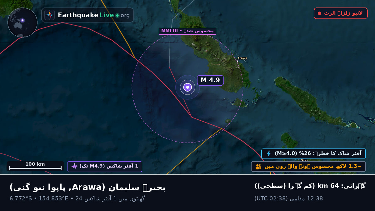 بحیرہ سلیمان (پاپوا نیو گنی)
