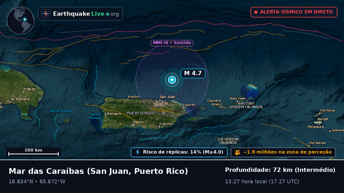 Mar das Caraíbas (Puerto Rico)