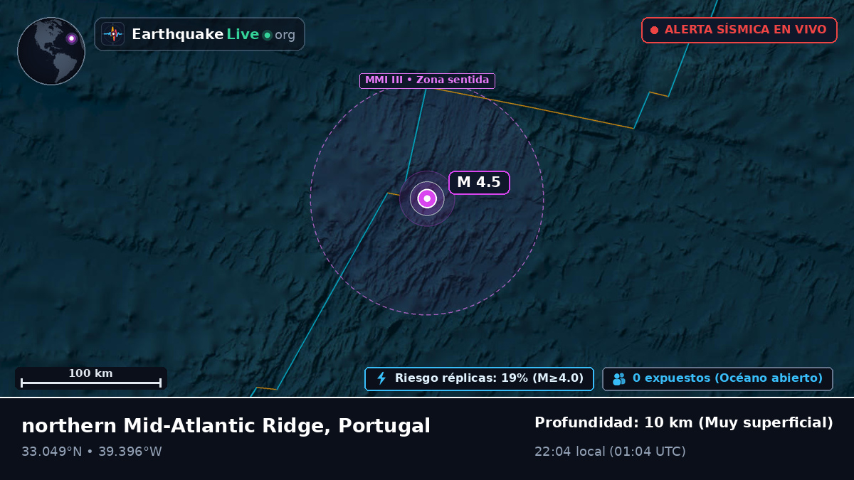 Océano Atlántico Norte (Portugal)