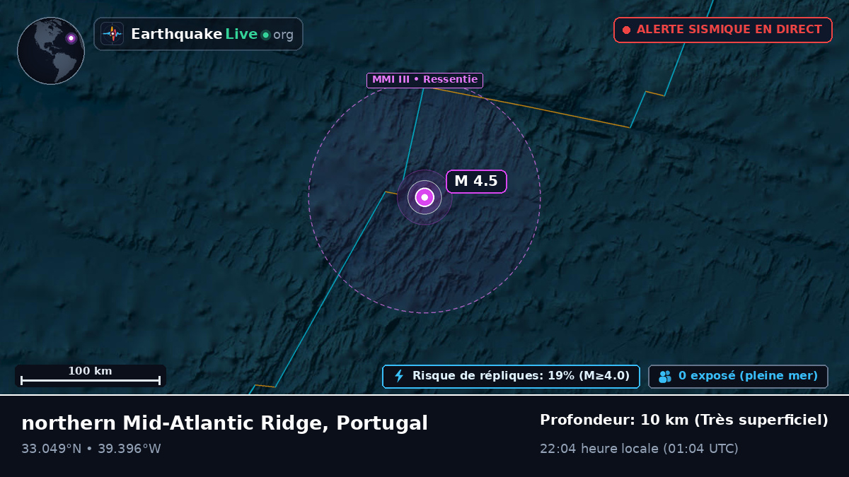 Océan Atlantique Nord (Portugal)