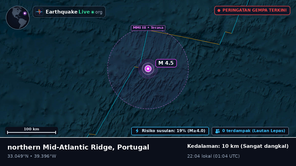 Samudra Atlantik Utara (Portugal)