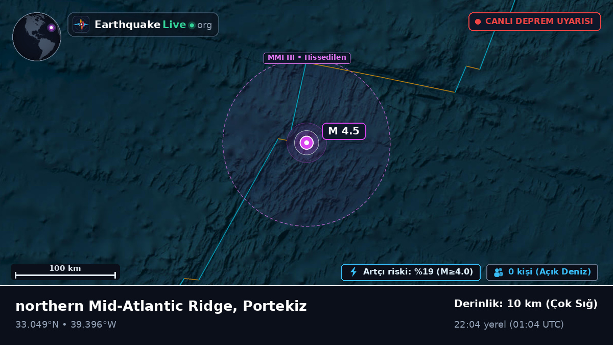 Kuzey Atlantik Okyanusu (Portekiz)