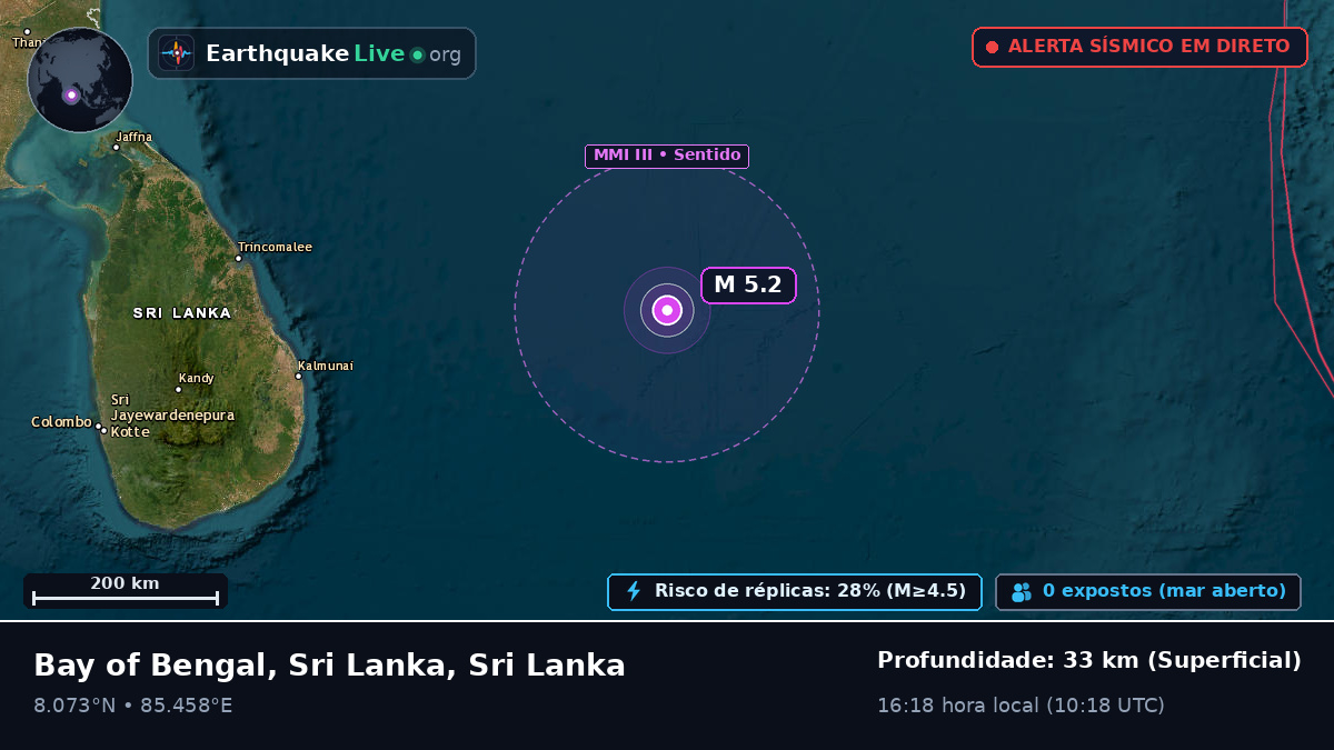 Oceano Índico (Sri Lanka)