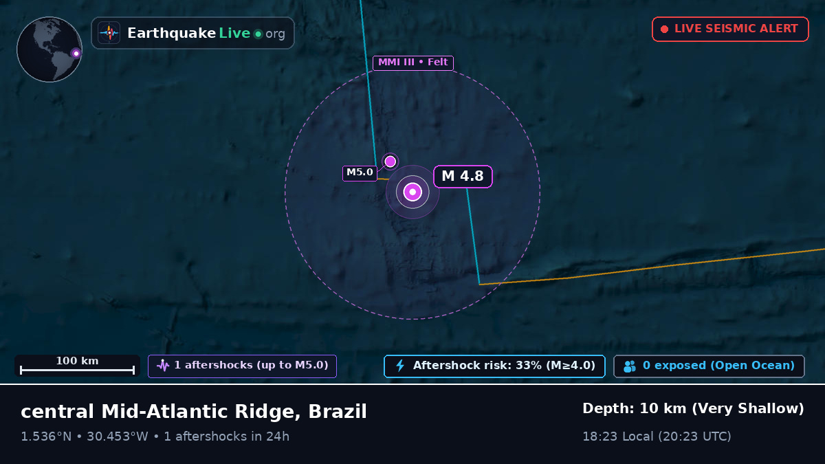 North Atlantic Ocean (Brazil)