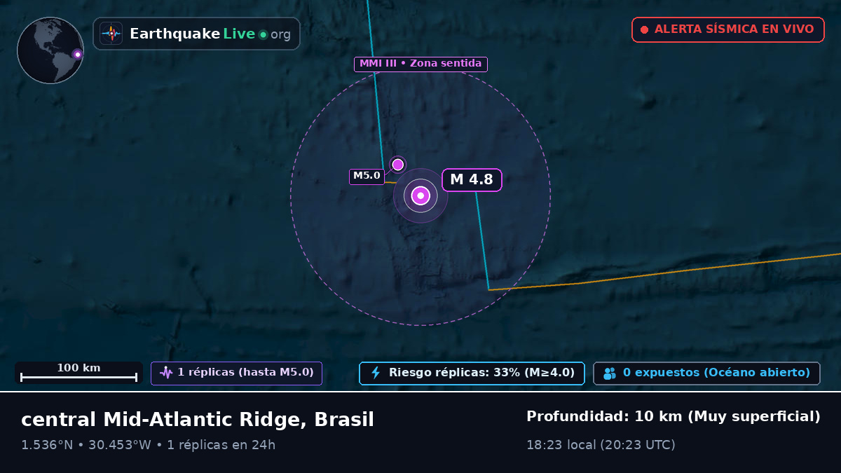 Océano Atlántico Norte (Brasil)
