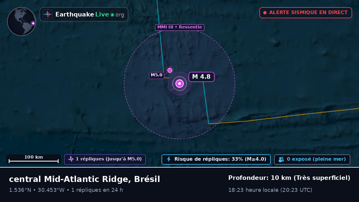 Océan Atlantique Nord (Brésil)