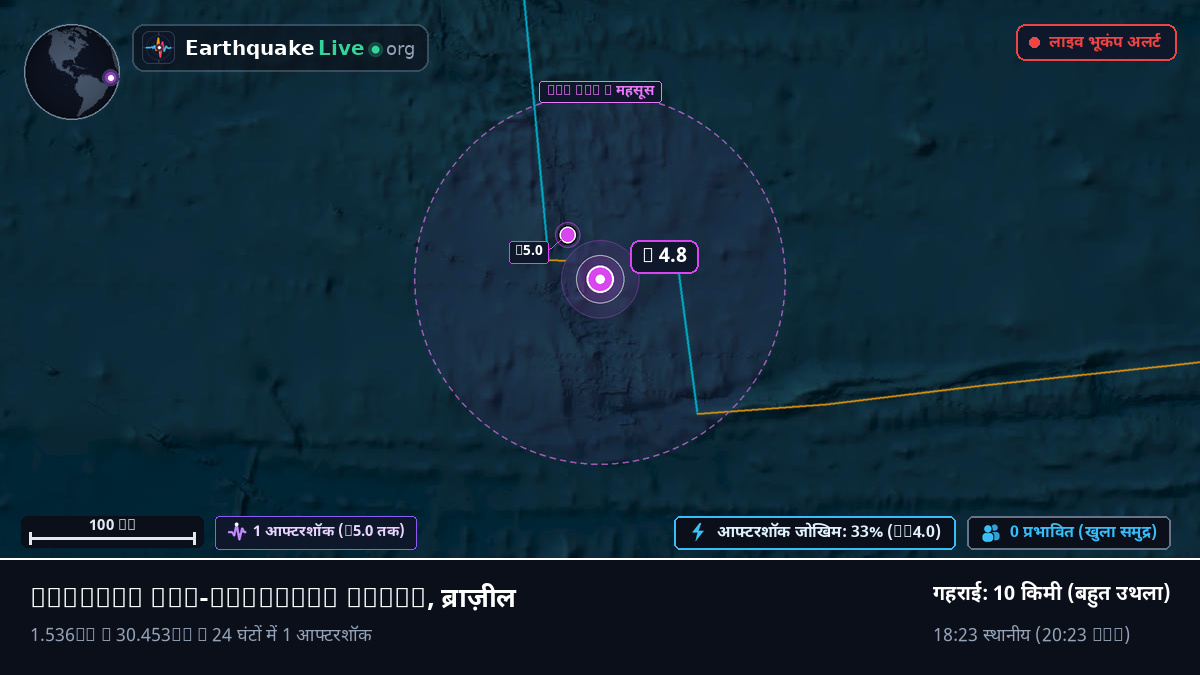 उत्तरी अटलांटिक महासागर (ब्राज़ील)
