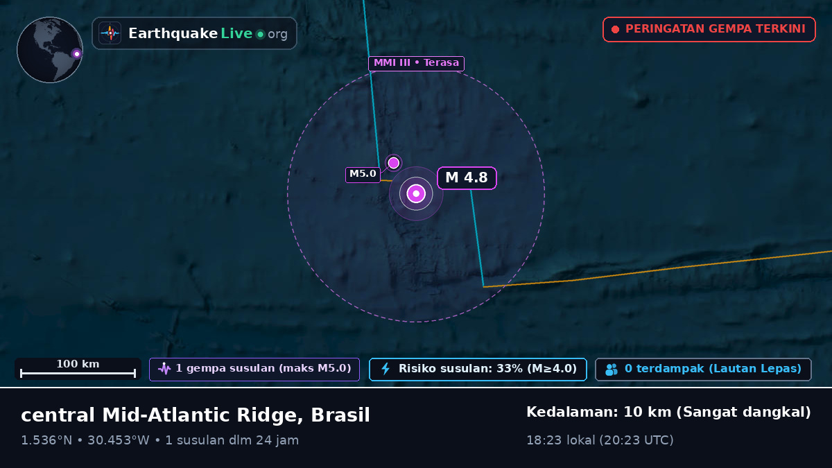 Samudra Atlantik Utara (Brasil)