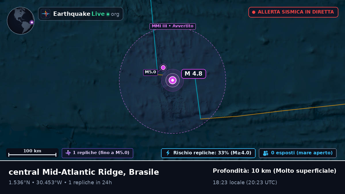 Oceano Atlantico settentrionale (Brasile)
