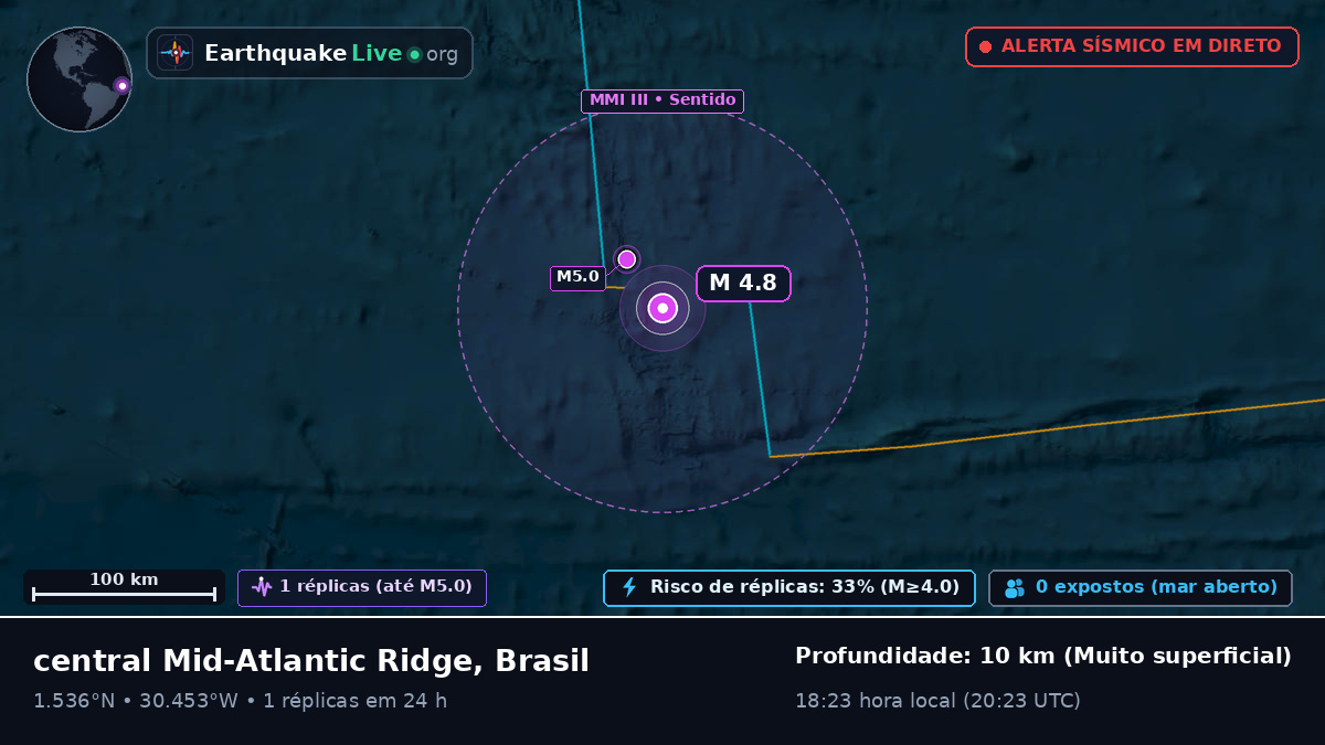 Oceano Atlântico Norte (Brasil)