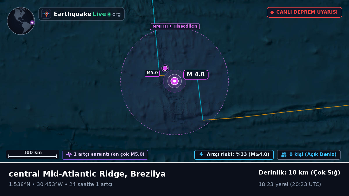 Kuzey Atlantik Okyanusu (Brezilya)