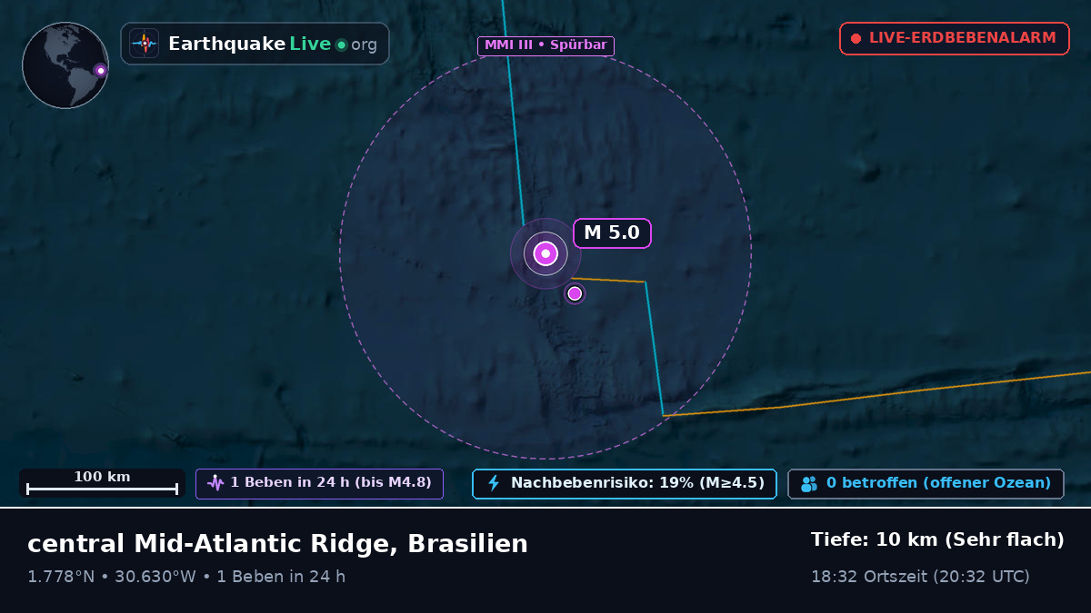 Nordatlantik (Brasilien)