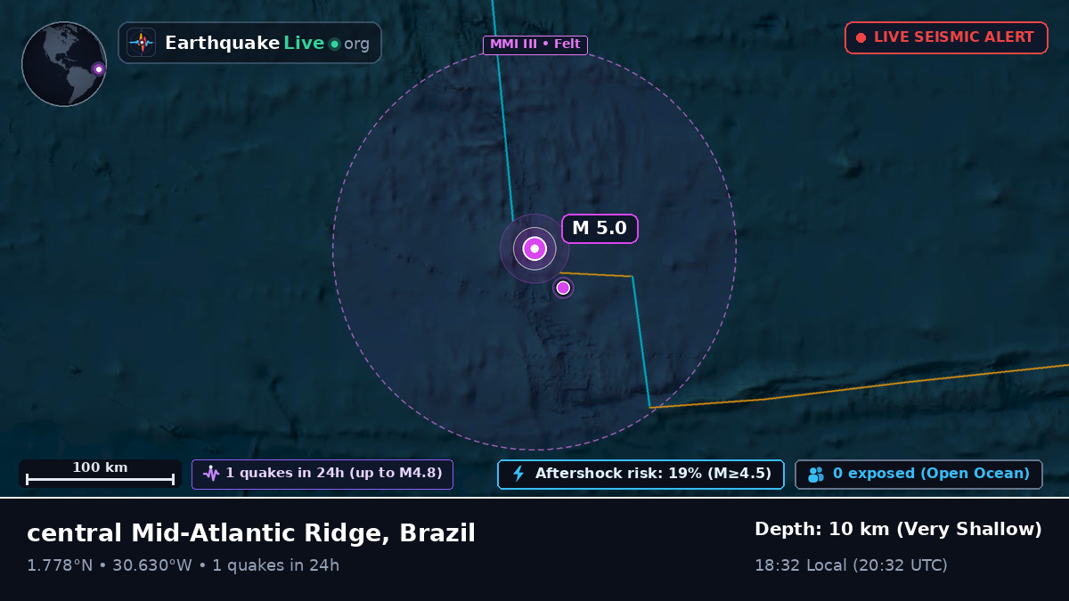 North Atlantic Ocean (Brazil)