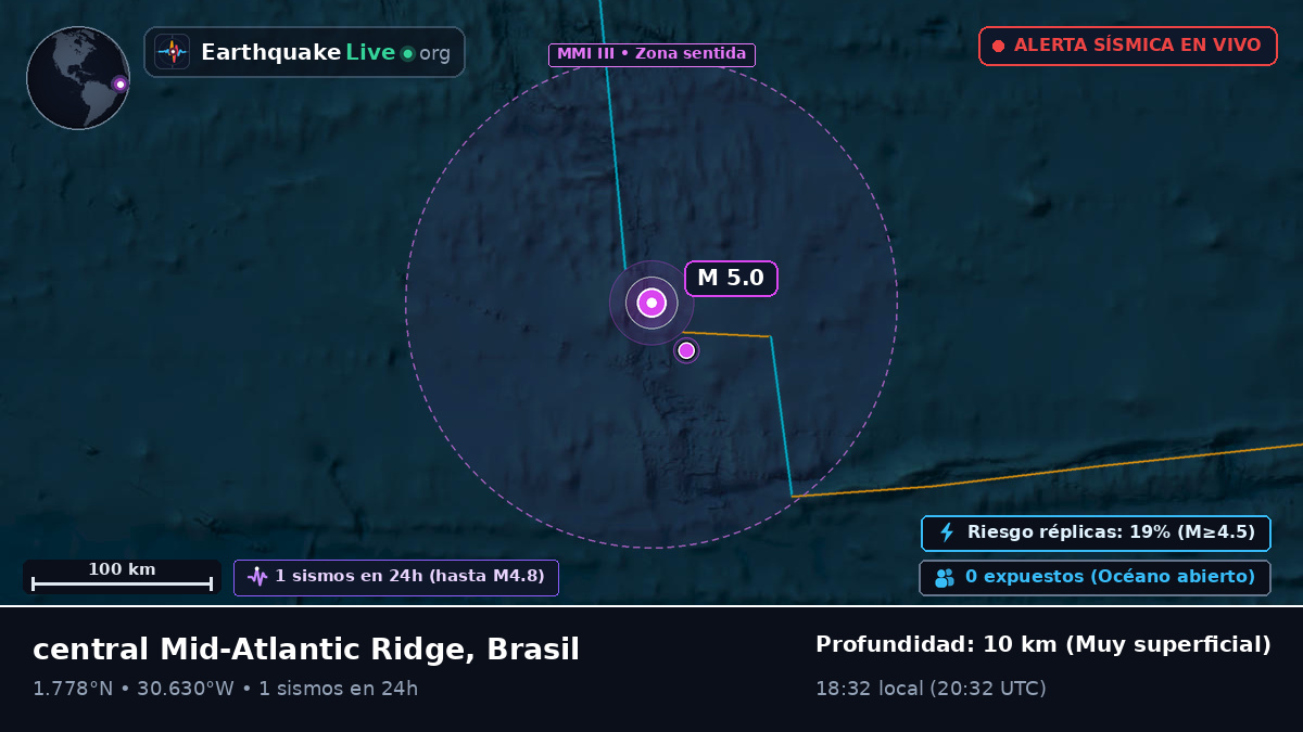 Océano Atlántico Norte (Brasil)