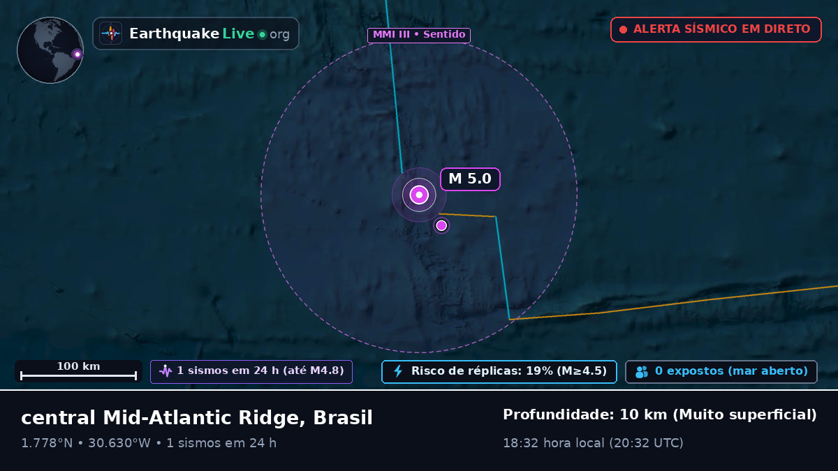 Oceano Atlântico Norte (Brasil)