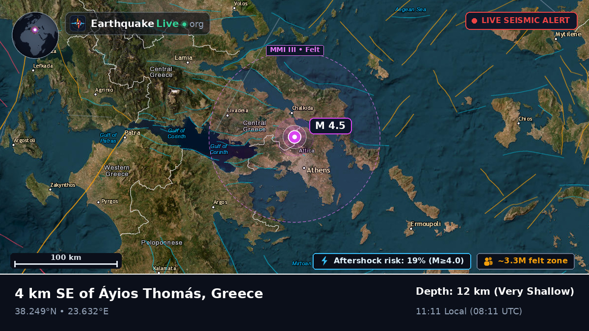 Athens, Attiki, Greece