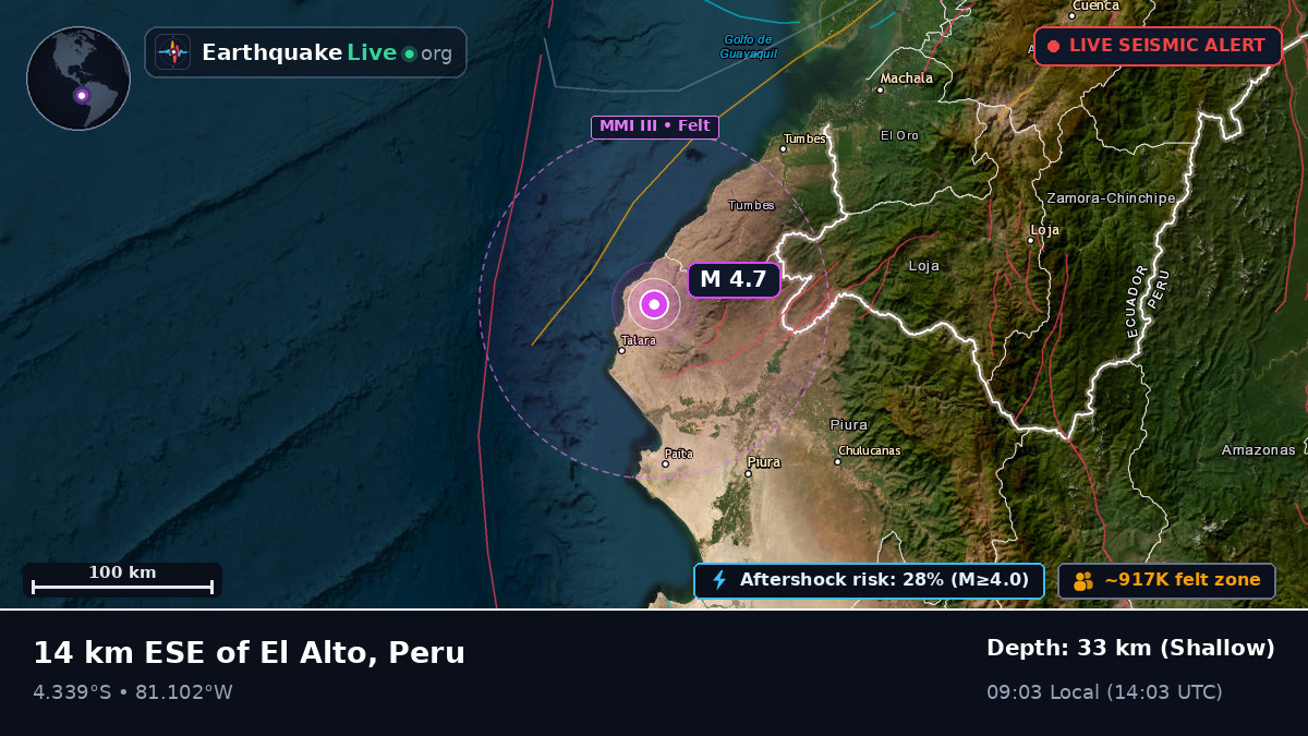Talara, Piura, Peru